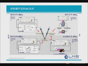LMS多維度仿真技術(shù)助力機(jī)電產(chǎn)品開發(fā)創(chuàng)新